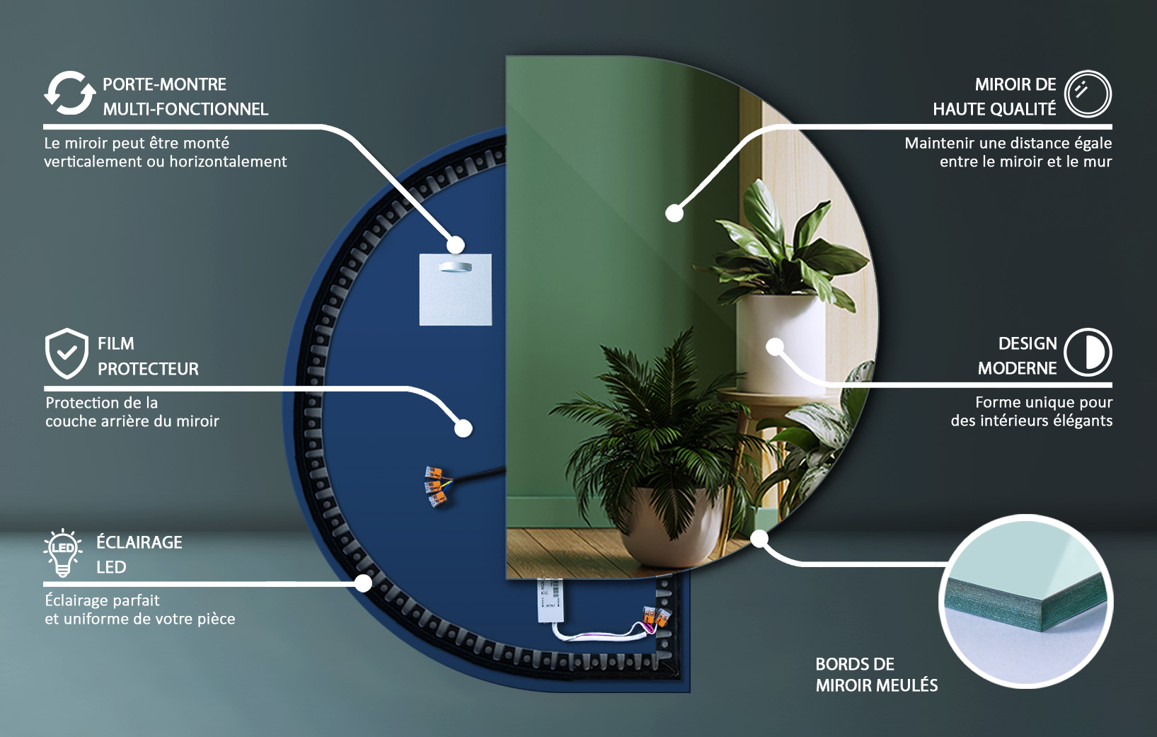 Informations sur le miroir