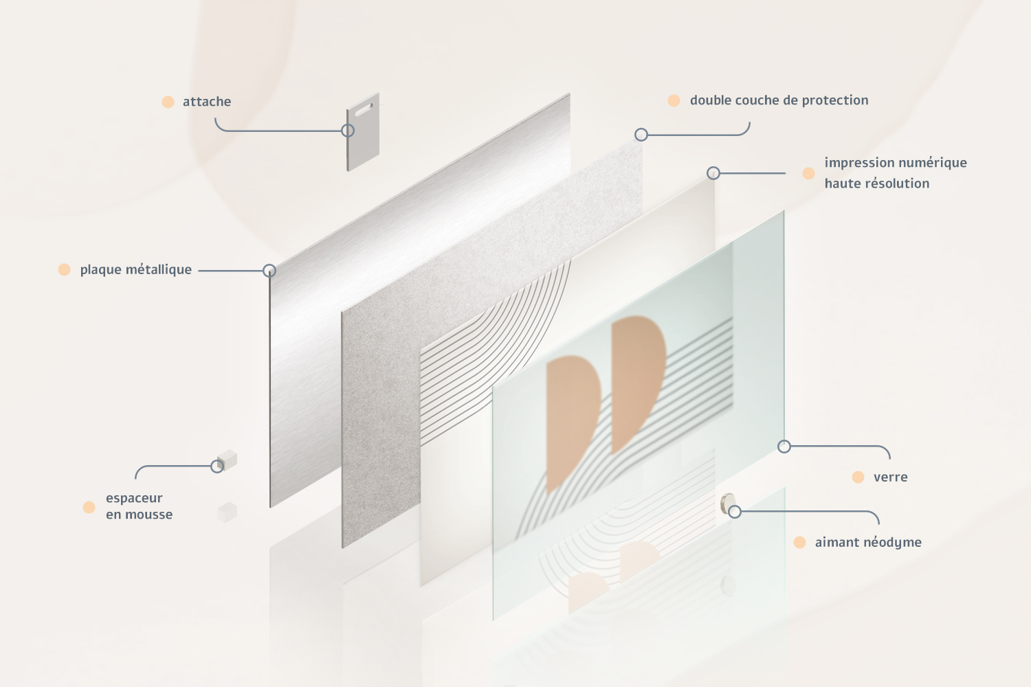 Infographie verso et recto